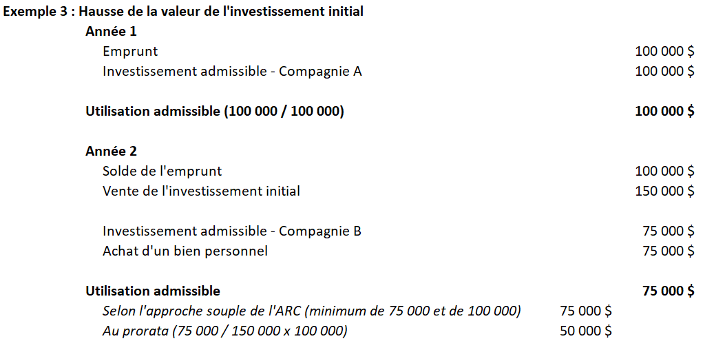 Exemple 3 : Hausse de la valeur de l'investissement initial.