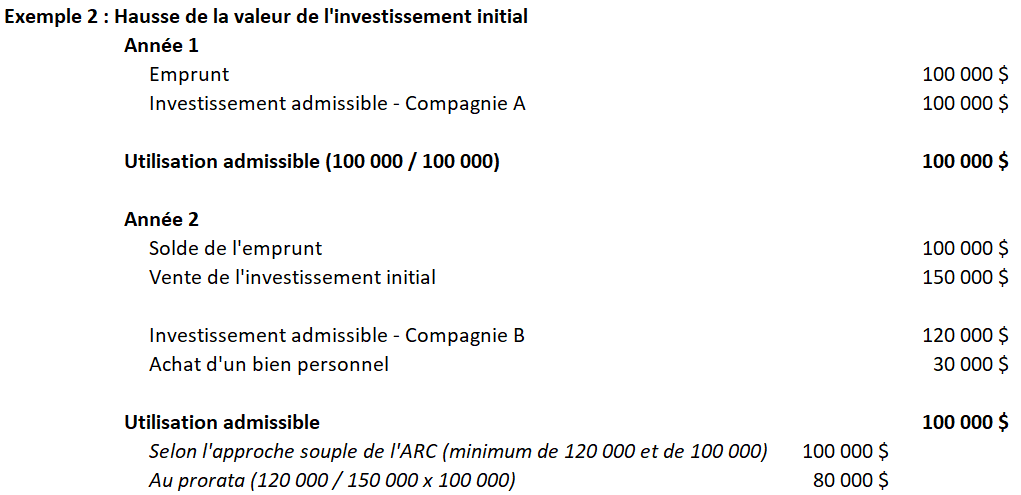 Exemple 2 : Hausse de la valeur de l'investissement initial.