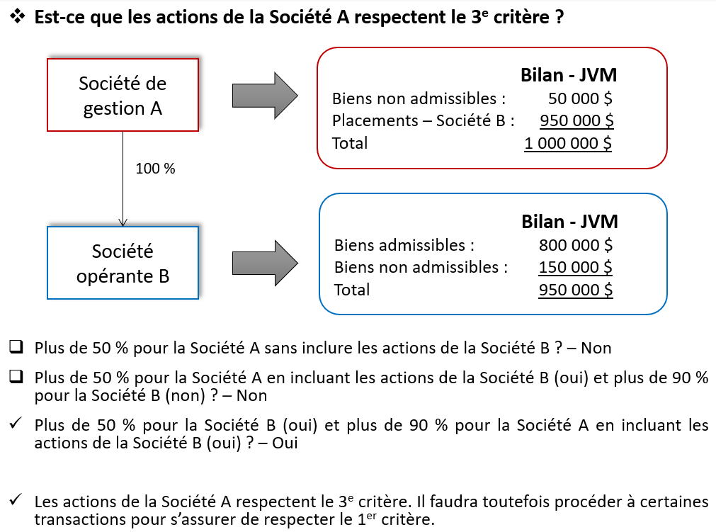 Est ce que les actions de la société A respectent le 3e critère?