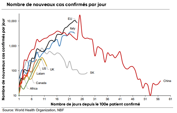 Diagramme des marchés haussier 2009-2020