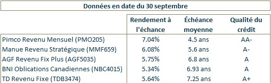 Tableau de données en date du 30 septembre