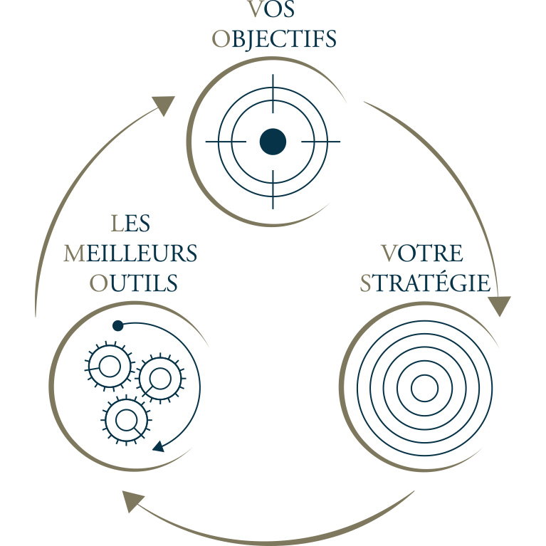 Page3-Infographie-Vec-notre approche-bergeron-Cosgrove