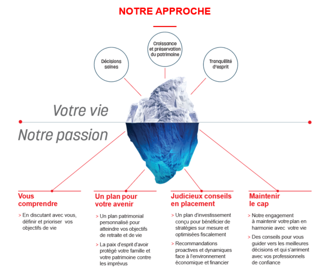 image qui représente Les différentes approches de l'équipe