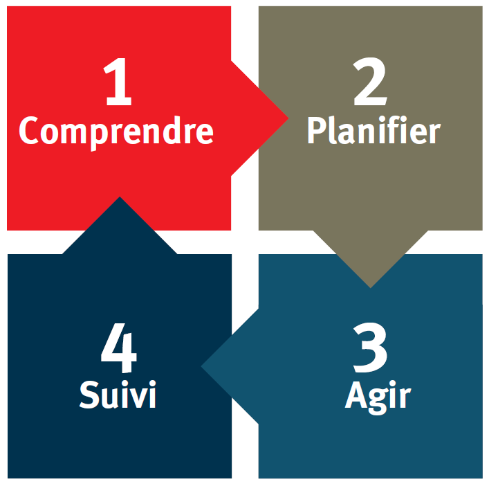 approche de l'équipe
