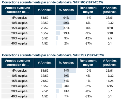 Tableau article