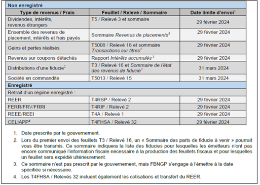Feuillets fiscaux 2024
