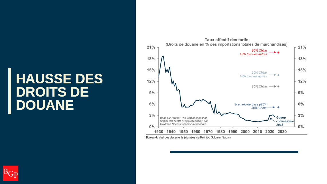 Hausse des droits de douane