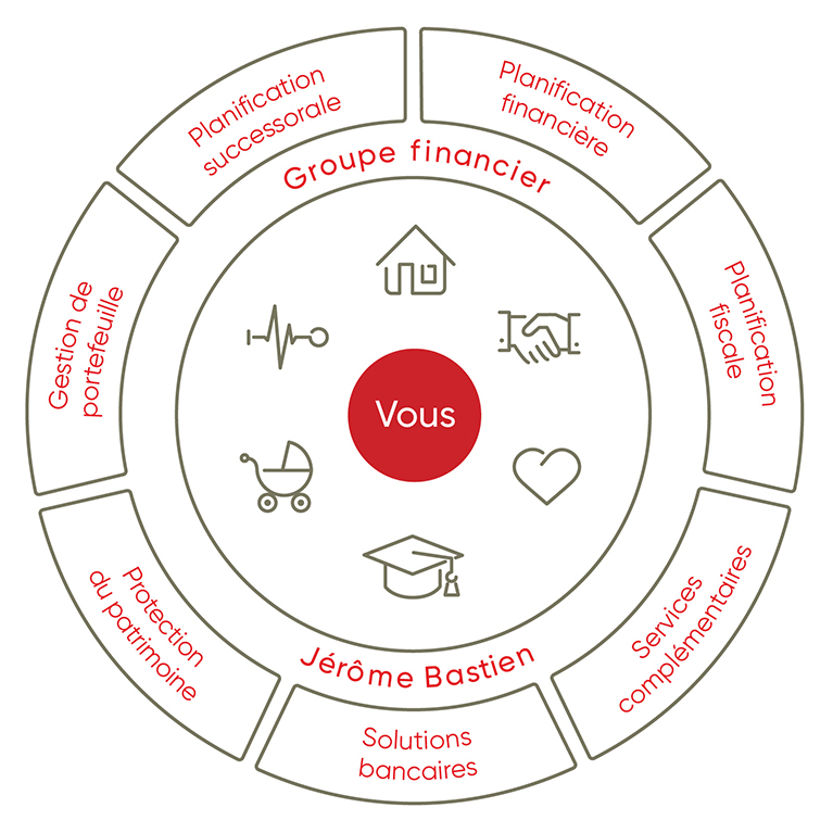 roue des services