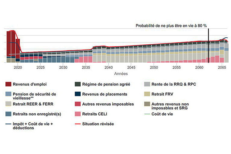 Graphique explicatif plan financier