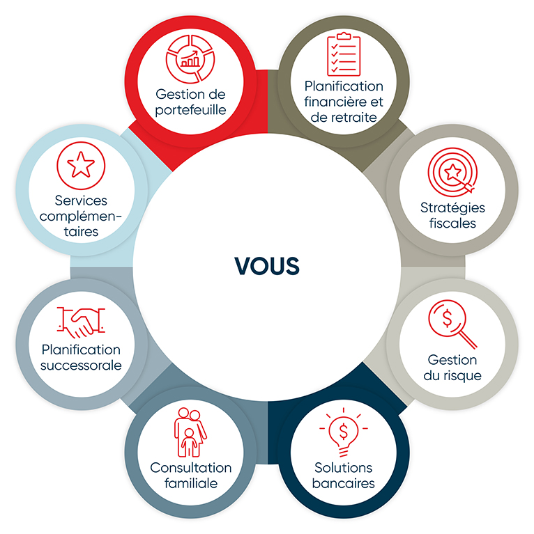 8 icônes représentant les secteurs dans lesquels notre équipe peut vous accompagner.