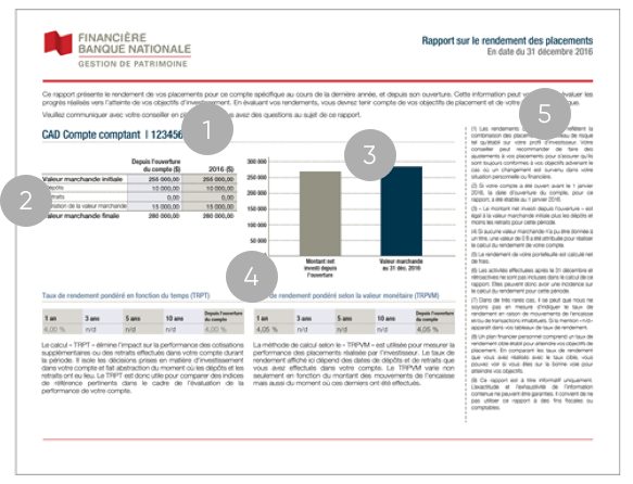 Exemple de rapport sur le rendement des placements